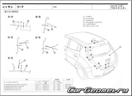 Nissan Leaf (ZE0) 2010-2017 (RH Japanese market) Body dimensions