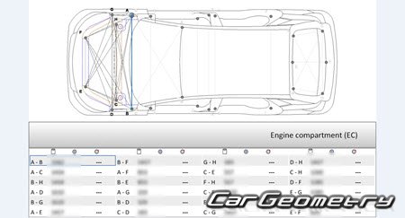    BYD Atto 3 & Yuan Plus 2022-2027 Body dimensions