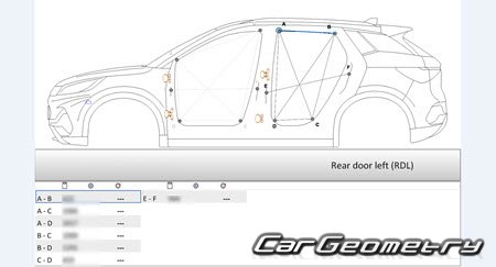    BYD Atto 3 & Yuan Plus 2022-2027 Body dimensions