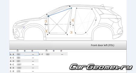    BYD Atto 3 & Yuan Plus 2022-2027 Body dimensions