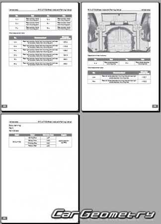    BYD Atto 3 & Yuan Plus 2022-2027 Body dimensions