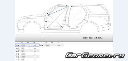   Land Rover Discovery 5 (L462) 2017-2026