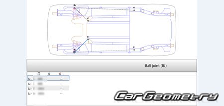   MG3 (ZP22) 2023-2030 Body Repair Manual