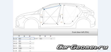   MG3 (ZP22) 2023-2030 Body Repair Manual