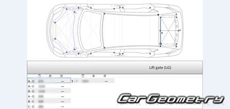   MG GS 2015-2019 Body dimensions