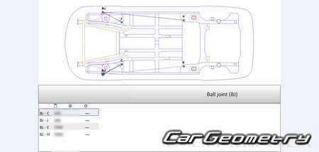   MG GS 2015-2019 Body dimensions