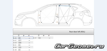   MG GS 2015-2019 Body dimensions