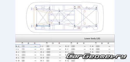   MG GS 2015-2019 Body dimensions