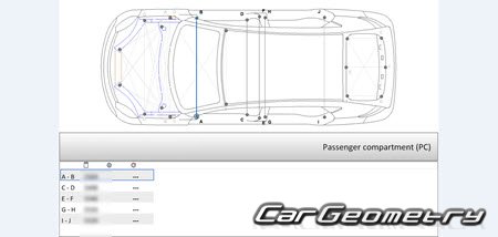   MG GS 2015-2019 Body dimensions