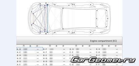   MG GS 2015-2019 Body dimensions