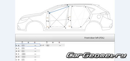   MG GS 2015-2019 Body dimensions