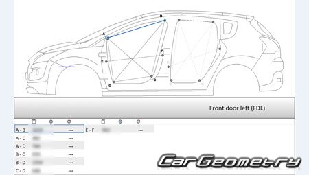 Peugeot 3008 20092016 Body dimensions