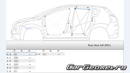 Peugeot 3008 20092016 Body dimensions