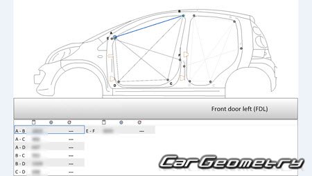 Peugeot 107 20052013 (3DR, 5DR Hatchback)