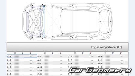   Peugeot 4008 2012-2017 Body dimensions
