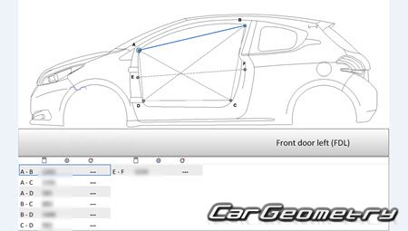  208 2012-2018 (3DR, 5DR Hatchback)