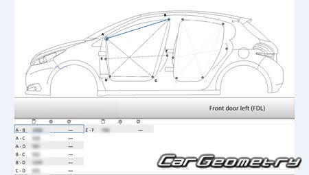  208 2012-2018 (3DR, 5DR Hatchback)