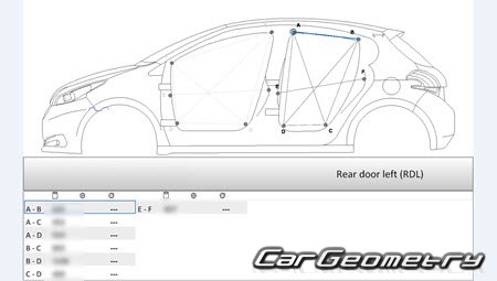  208 2012-2018 (3DR, 5DR Hatchback)