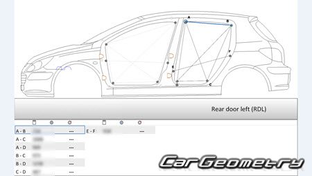 307 20052008 (3DR, 5DR Hatchback) Body dimensions
