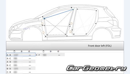  307 20052008 (3DR, 5DR Hatchback) Body dimensions