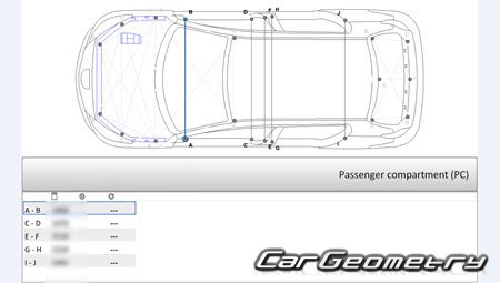  307 20052008 (3DR, 5DR Hatchback) Body dimensions