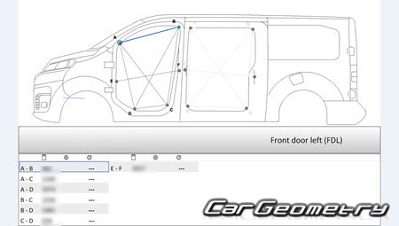 Peugeot Expert Van (L1  L3) 20162024