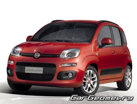   iat Panda (319) 2012-2023,    