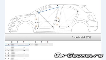   Fiat 500X (334) 2015-2021