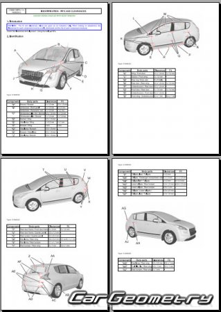 Peugeot 3008 20092016 Body dimensions