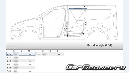   Fiat Doblo (263) 2010-2019