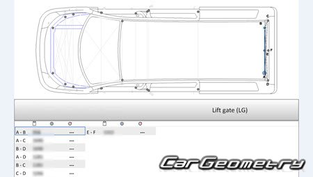 Fiat Scudo (223) 20072017 Body dimensions