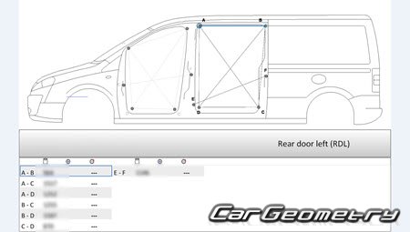 Fiat Scudo (223) 20072017 Body dimensions