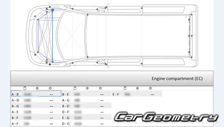 Fiat Scudo (223) 20072017 Body dimensions