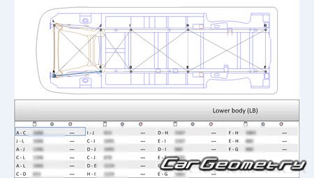 Fiat Scudo (223) 20072017 Body dimensions