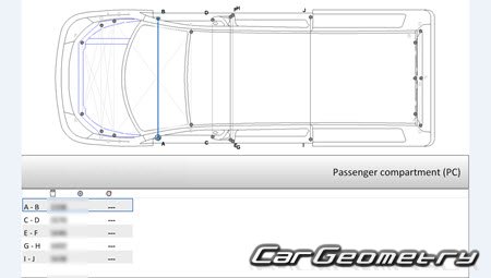 Fiat Scudo (223) 20072017 Body dimensions
