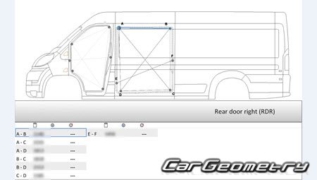   Fiat Ducato (250) 20062016