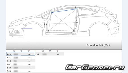   Opel Astra GTC (3DR) 2011-2016