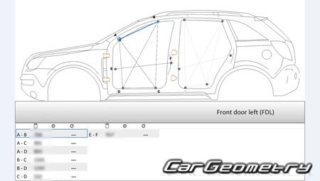   ,   Opel Antara 20072016 Body dimensions