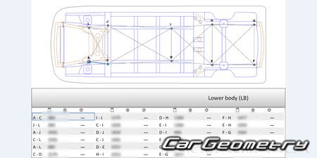   Opel Vivaro 20192024 Body dimensions
