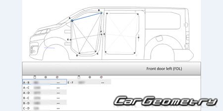   Opel Vivaro 20192024 Body dimensions
