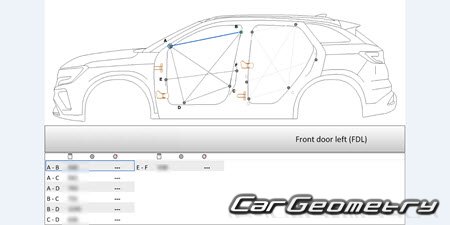   Renault Austral 2022-2028 Body dimensions