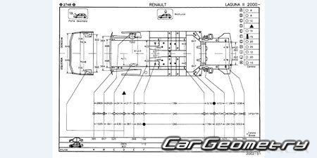 Renault Laguna II (Hatchback, Wagon) 2001-2005