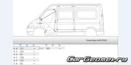 Renault Master II (L1, L2, L3) 19982010