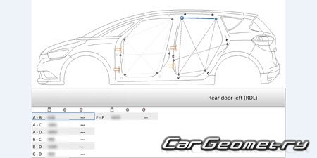 Renault Scenic IV 20162022 (5DR MPV) Body dimensions