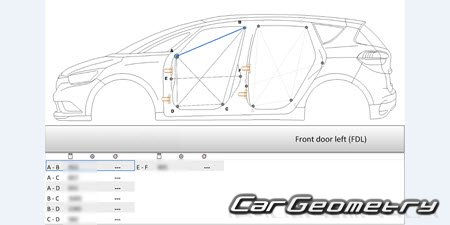 Renault Scenic IV 20162022 (5DR MPV) Body dimensions