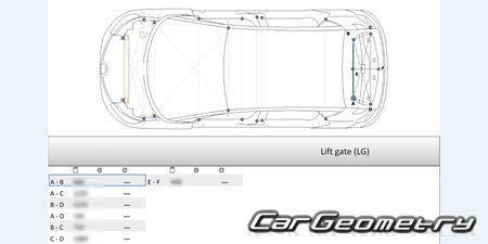 Renault Scenic IV 20162022 (5DR MPV) Body dimensions