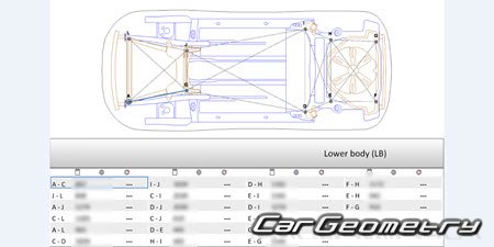 Renault Scenic IV 20162022 (5DR MPV) Body dimensions