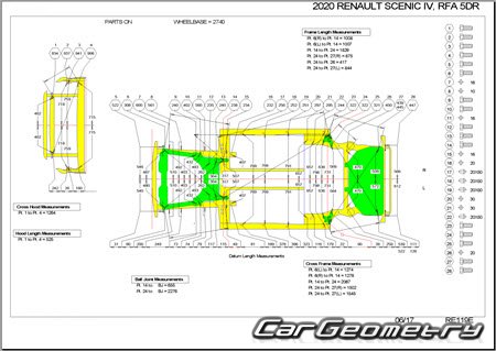 Renault Scenic IV 20162022 (5DR MPV) Body dimensions