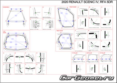 Renault Scenic IV 20162022 (5DR MPV) Body dimensions