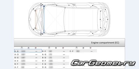 Renault Scenic IV 20162022 (5DR MPV) Body dimensions